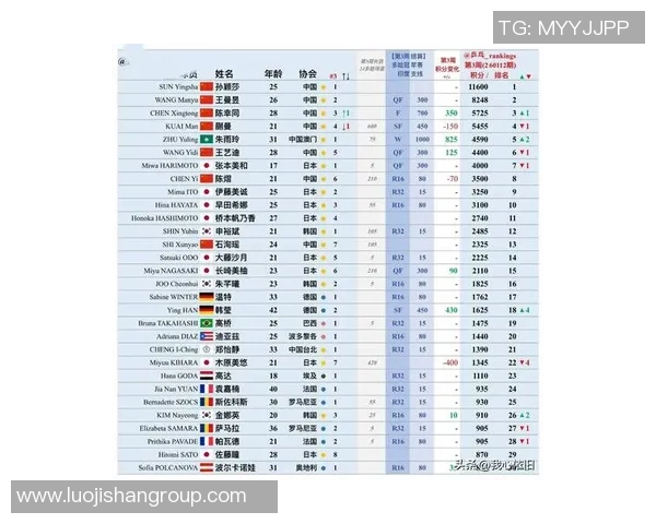 杭州乒乓球队在全国状态排行榜中荣获第四名展现强劲实力与潜力